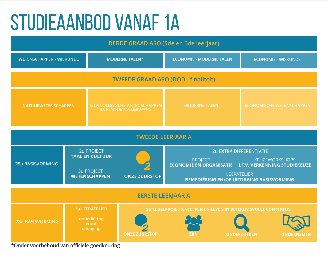 Studieaanbod